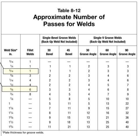 fillet weld size sheet metal|weld fillet size chart.